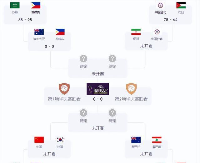 结合分组和, 三分, 强出炉