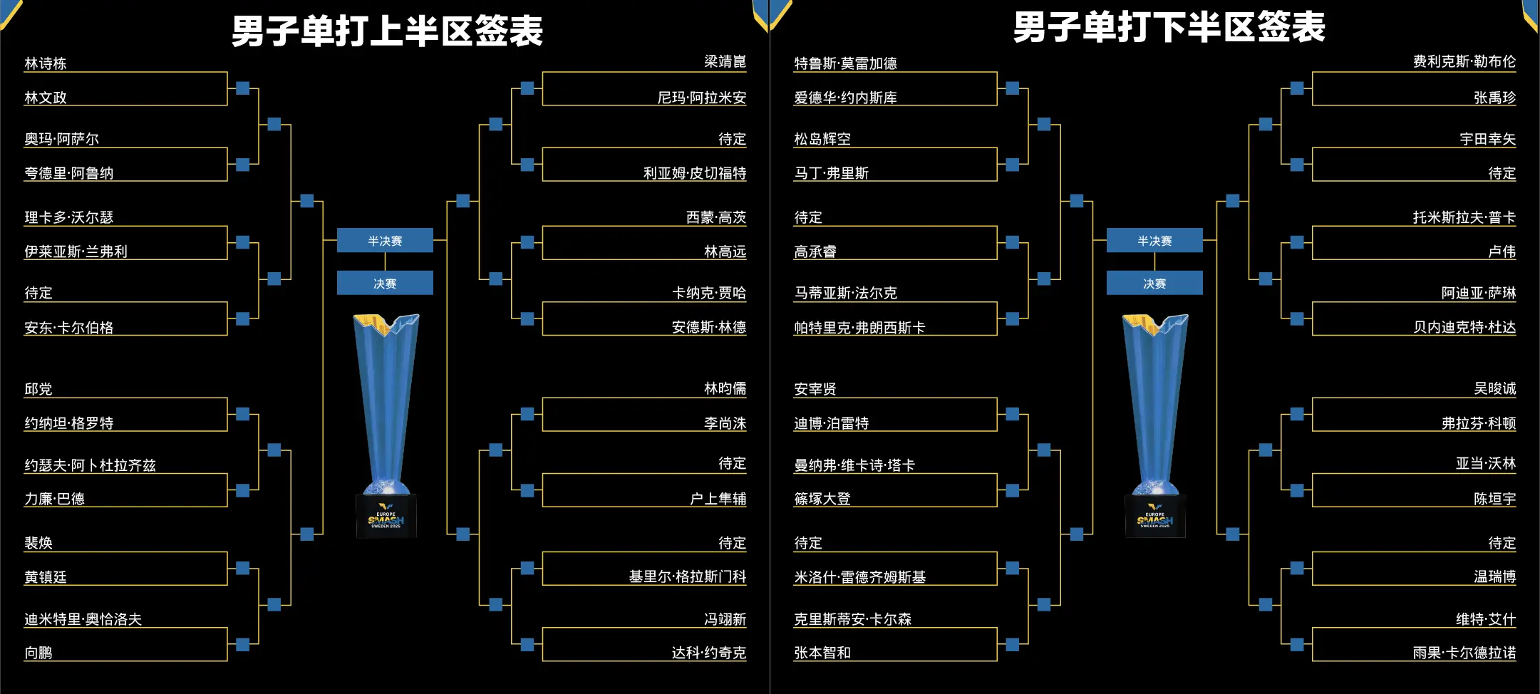这些对决同