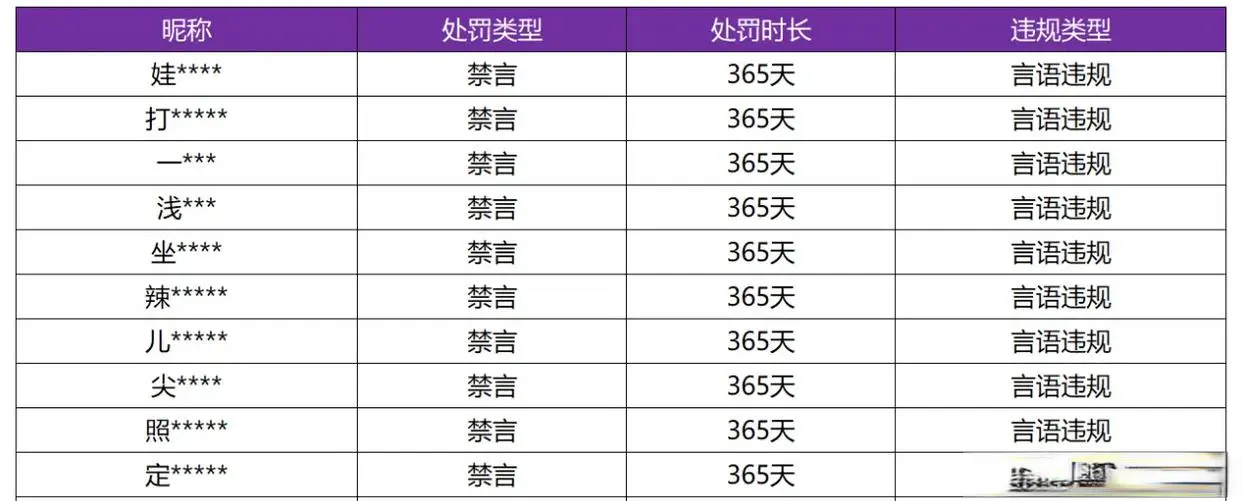 可能阵亡的, 肯定无话可