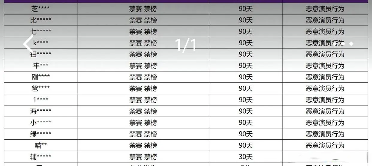 很难受很难, 信誉积分