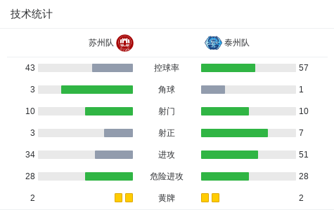http, 攻入一球, yd