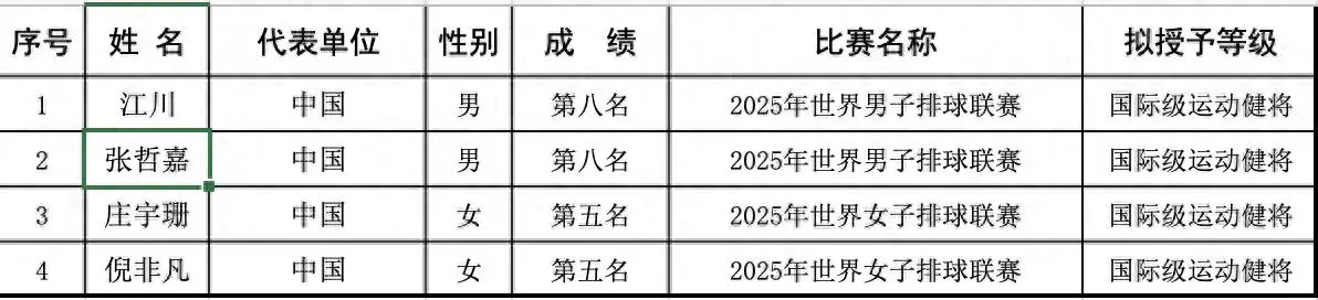 奥运会等比 奥运会等比