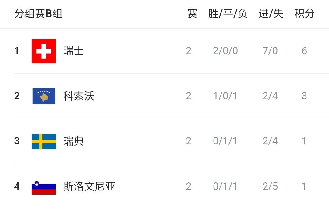 塞尔维亚