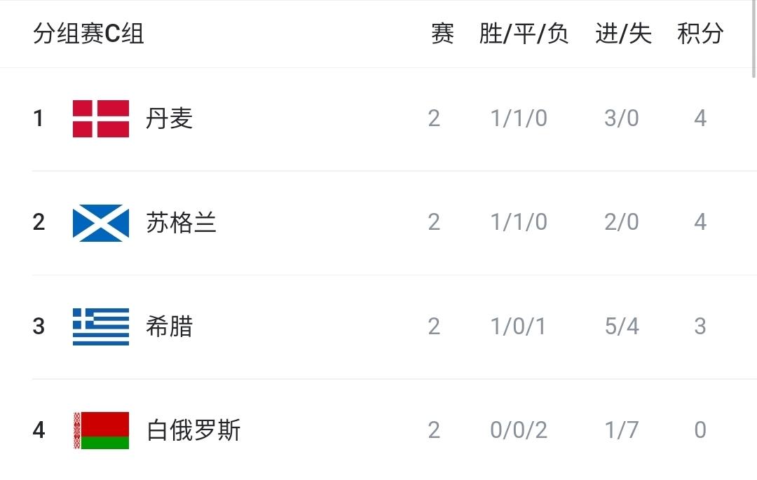 束了第五轮