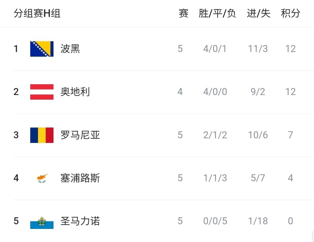 和第六轮的, 爱尔兰