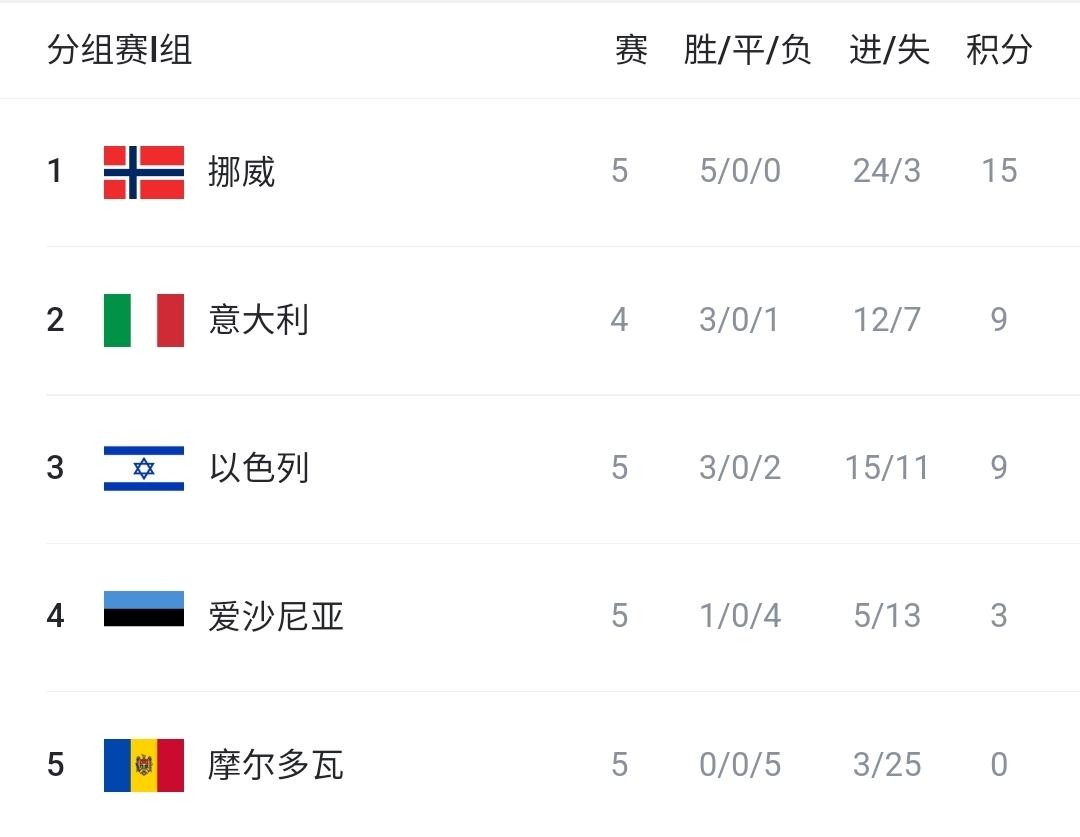 直接进入世