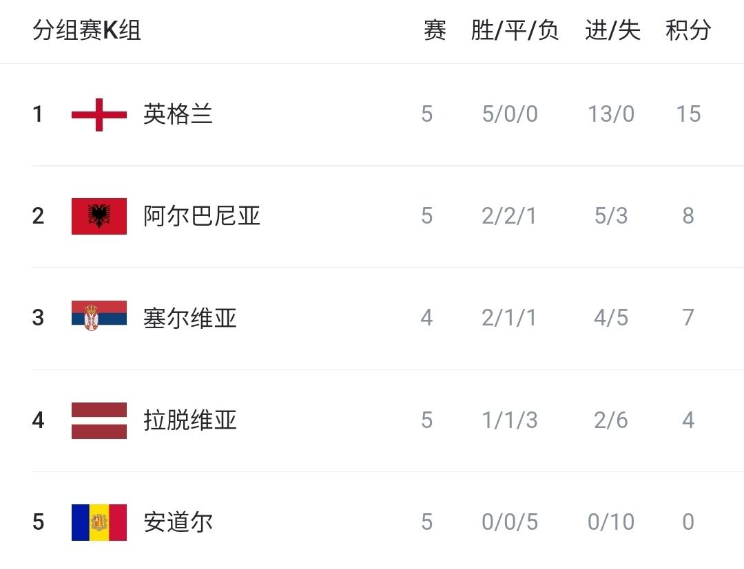 意大利