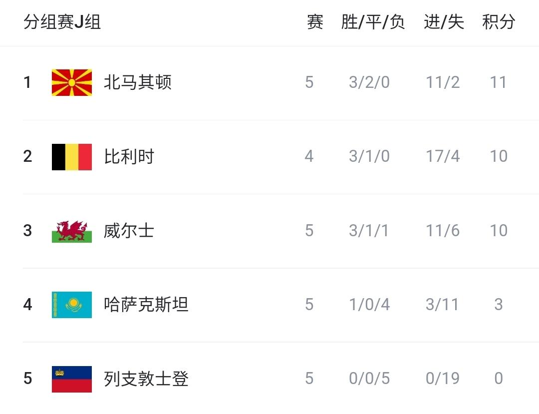 世欧预综述