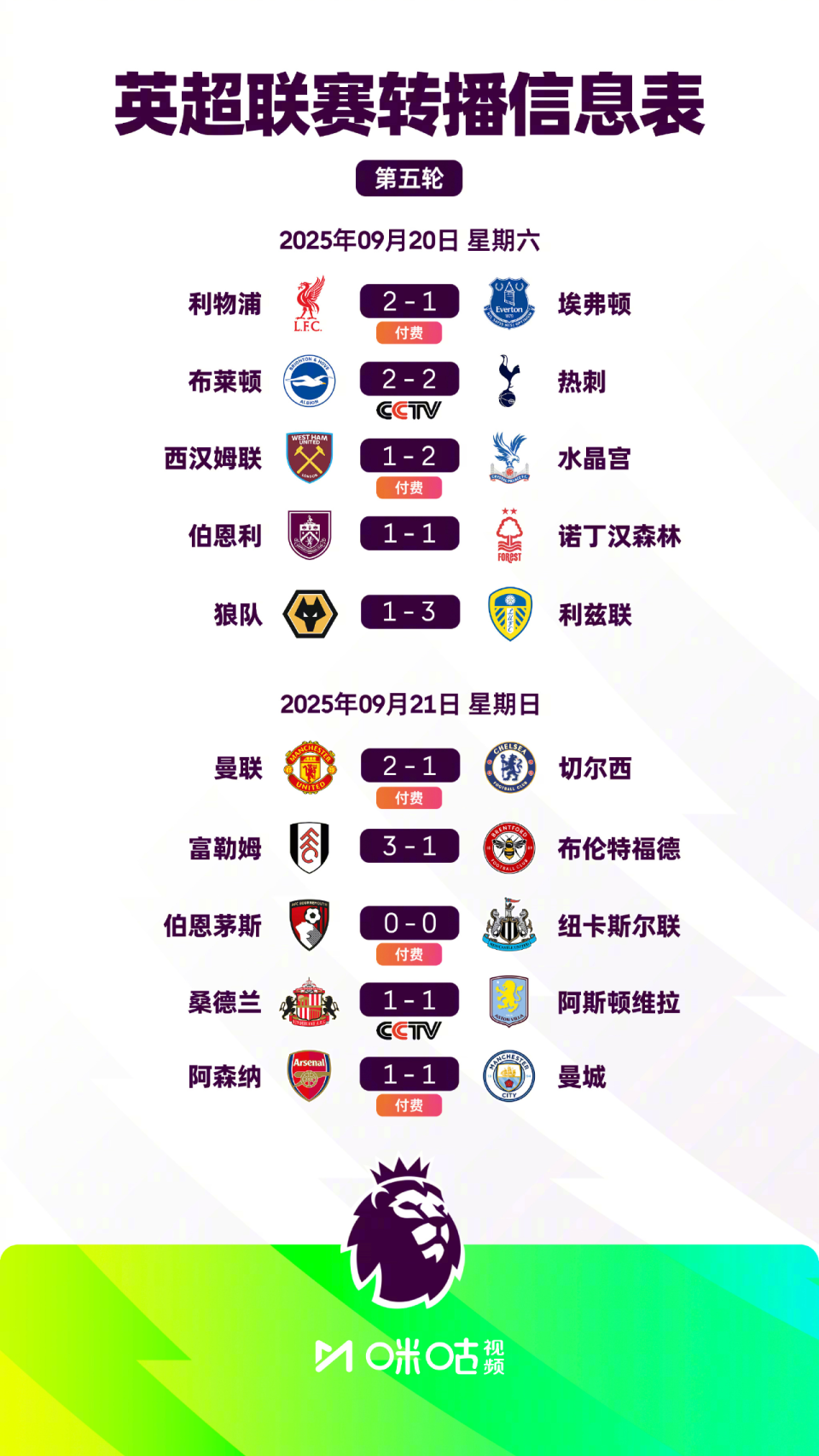 gtimg, com, 在前五场比 gtimg, com, 在前五场比